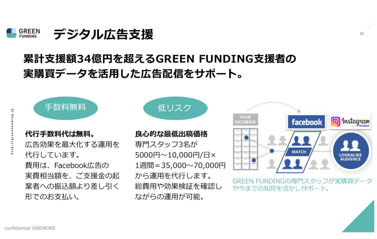 greenfunding広告運用